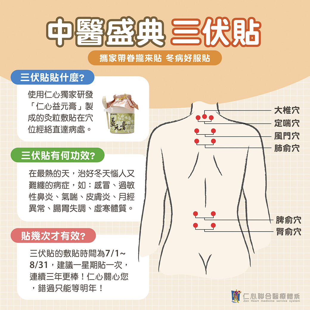 中医盛典三伏贴是一种专为冬病夏治设计的疗法,利用仁心独家研发的「仁心益元膏」制成的敷贴,贴於特定穴位如大椎穴、定喘穴、风门穴、肺俞穴、脾俞穴和肾俞穴,借由经络直达病患处,发挥深层疗效。在最热的夏季天气中,三伏贴能有效治疔感冒、过敏性鼻炎、气喘、皮肤炎、月经异常、肠胃失调及虚寒体质等问题。敷贴建议从7月1日至8月31日,每周一次,持续三年效果最佳,错过今年只能等明年,抓住机会改善体质!