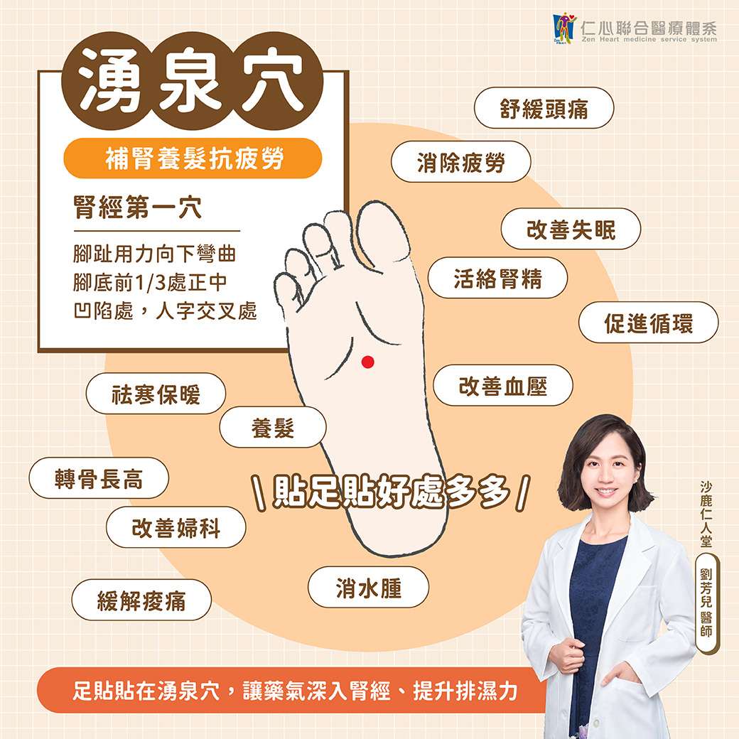 涌泉穴位于脚底前1/3凹陷处，是补肾强身的重要穴位，透过贴足贴或按摩可深层温养肾经，帮助消除疲劳、改善失眠、促进血液循环、消水肿及提升免疫力，同时有助养发、改善血压、缓解头痛与祛寒保暖。长期刺激涌泉穴，能全面强化体质，适合关注肾脏健康与经常感觉疲倦的人群。